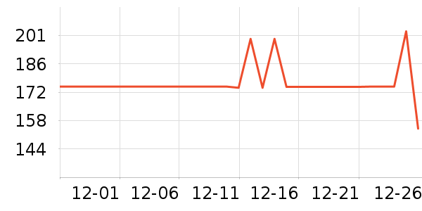 �̾��ܵ��/�������ʷ�۸�