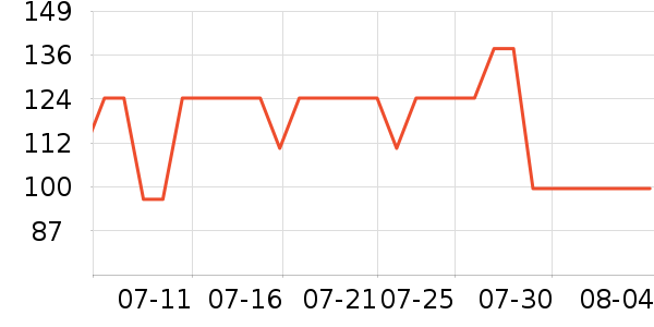 ��Դ��T����ʷ�۸�