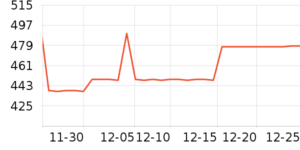 ������ʱ������/����/������ʷ�۸�