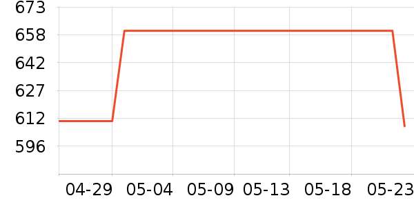 ������۵�/�����ʷ�۸�