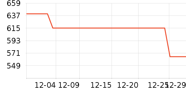 ������۵�/�����ʷ�۸�