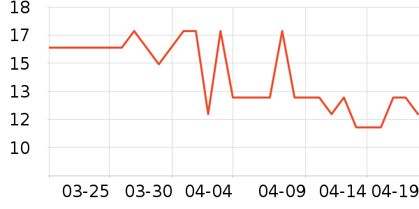 �ٲ�ζ���/������ʷ�۸�