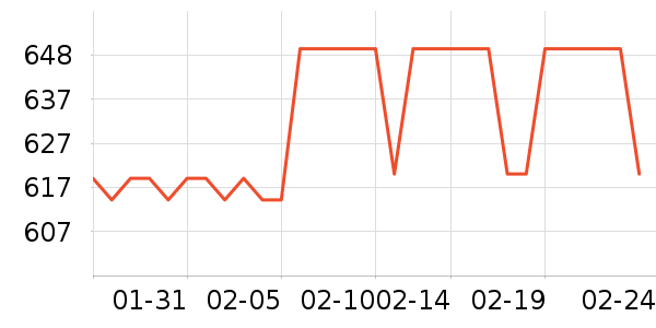 ����ϴ�»���ʷ�۸�