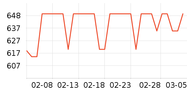 ����ϴ�»���ʷ�۸�