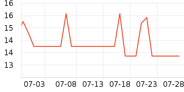 �������������ʷ�۸�