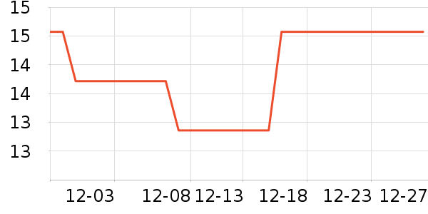 3M����ά����ʷ�۸�