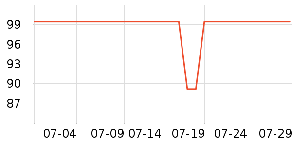 С�����̻�/����ܻ���ʷ�۸�