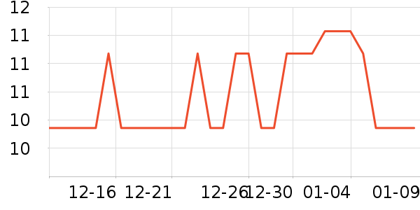 ��������˶�/������ʷ�۸�