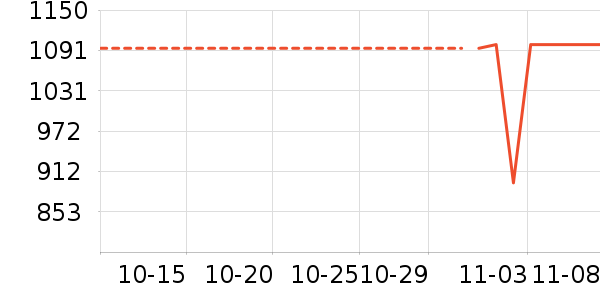 ������ʷ�۸�