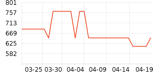 ���������ʷ�۸�