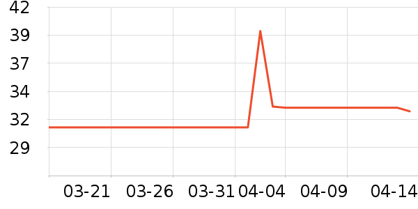 ��ķ�������ݳ�����ʷ�۸�