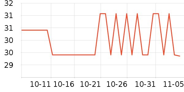 ���������ʷ�۸�