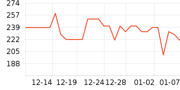 ��ɽ����������ʷ�۸�