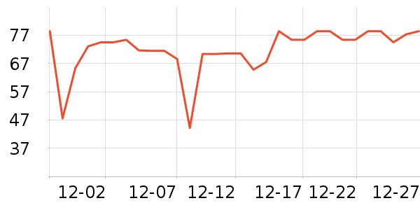 ����ţ��/��Ʒ��ʷ�۸�