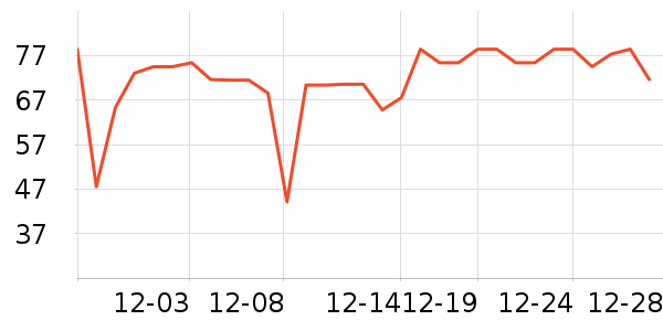 ����ţ��/��Ʒ��ʷ�۸�