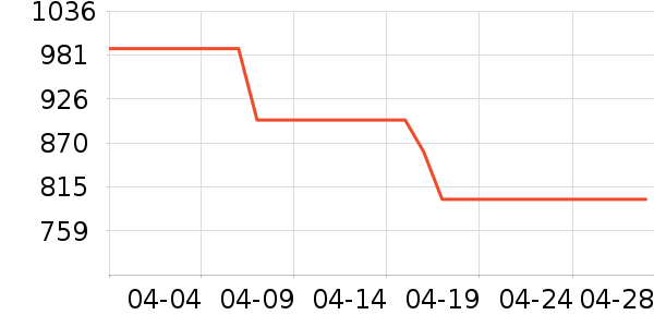 �����ڴ�����ʷ�۸�