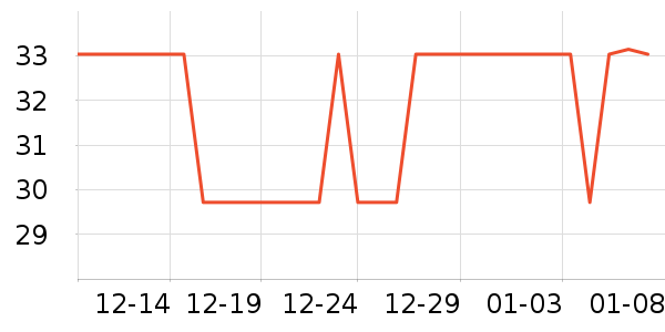 ���ε�������ʷ�۸�