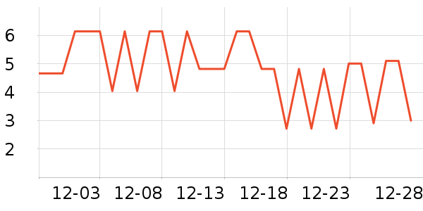 ABC��������ʷ�۸�