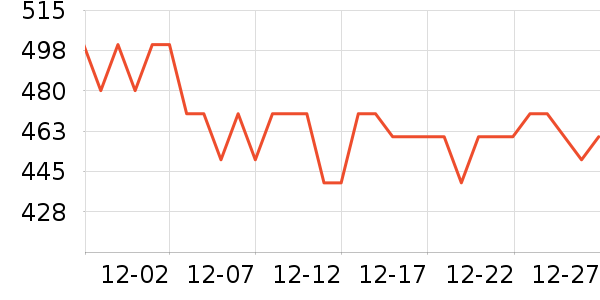 �������ӻ�������Ƶ�豸��ʷ�۸�