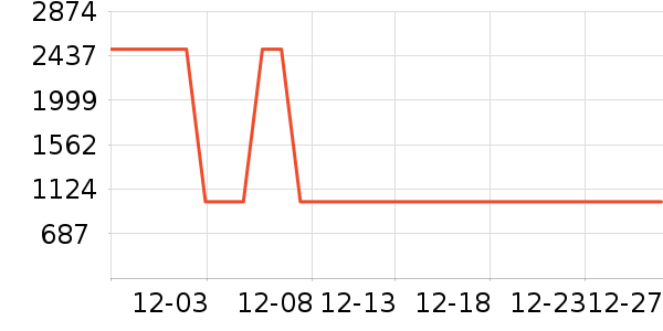 �׼�ϴ�»���ʷ�۸�