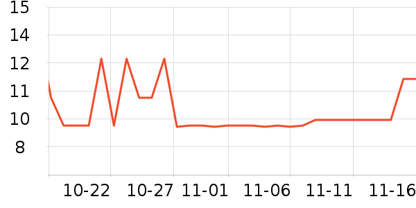 ����ѧ���ľ���ʷ�۸�