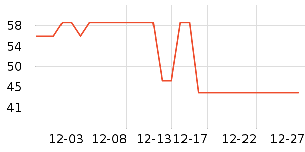 ����Ⱦ��/�̷�/������ʷ�۸�