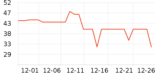 ��ɯ������ʷ�۸�