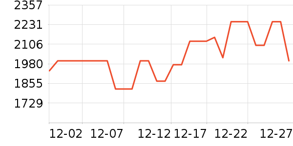 ���������ʷ�۸�