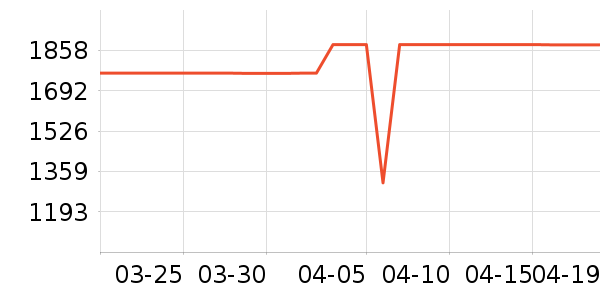 ���������ʷ�۸�