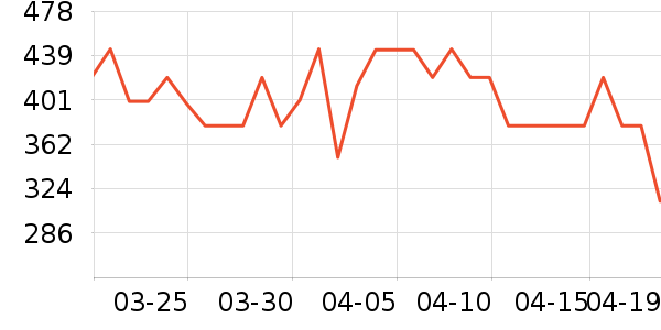 ���ĵ��¯��ʷ�۸�