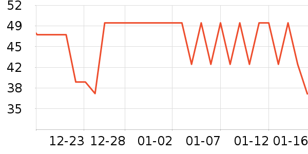 ȸ������/�̲���ʷ�۸�