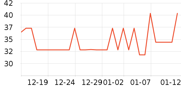 Ӣ����ƿ������ʷ�۸�