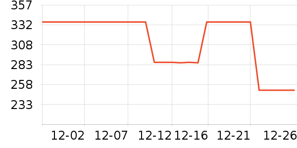 ����������Ʒ��ʷ�۸�