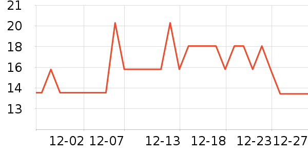 �����ֵ�ҡ��/������ʷ�۸�