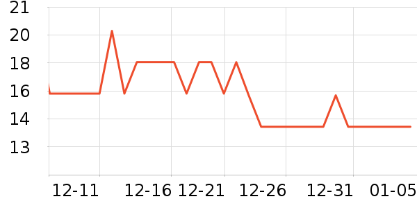 �����ֵ�ҡ��/������ʷ�۸�