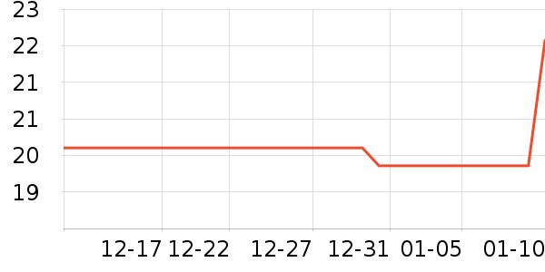 �Ӽ���������ʷ�۸�