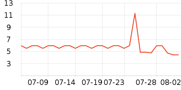 ����������/�������ʷ�۸�