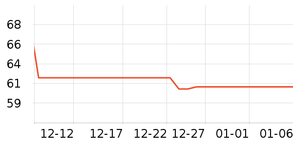 ��������ά����ʷ�۸�