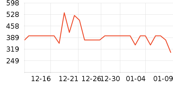 �������������Ĳ���ʷ�۸�