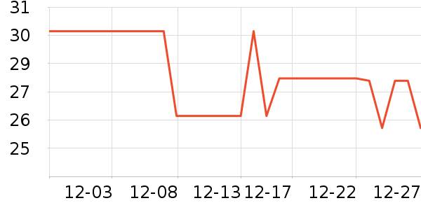 ������ˮ��������ʷ�۸�