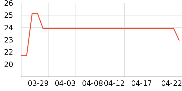 �±߽��۽�/����/������ʷ�۸�