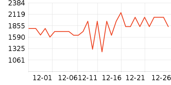 ��ʿ������������ʷ�۸�