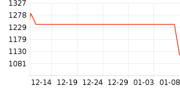 ��ŵ����ά����ʷ�۸�