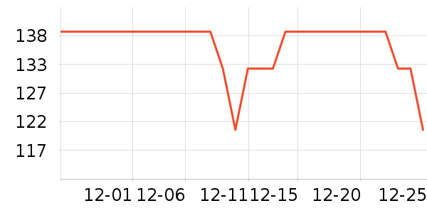 ��ħʦ���±���ʷ�۸�