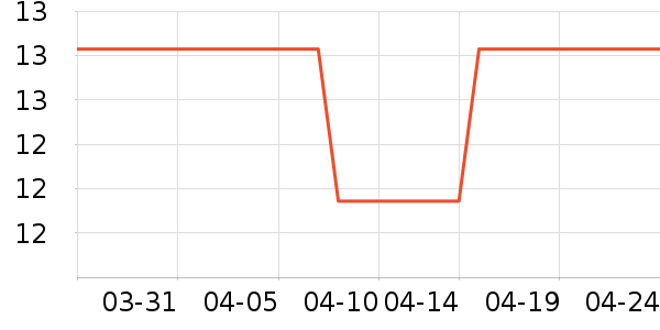 ��Ʒ�����ǹ���ʳ��ʷ�۸�