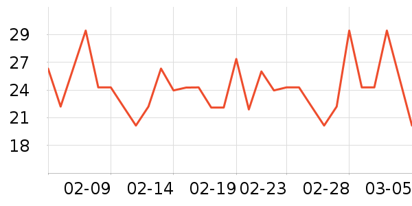 ��Ԫ��������ʷ�۸�