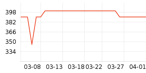 ������ں���ʷ�۸�