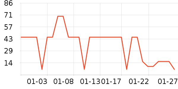 ����������ʷ�۸�