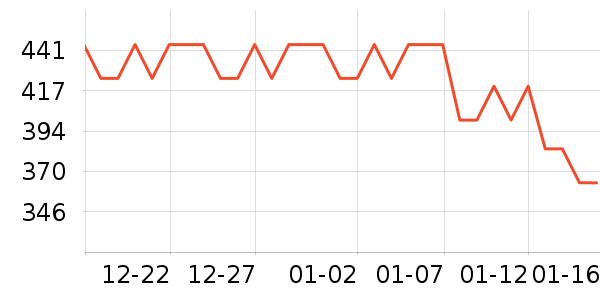 �ӻ���׾���ʷ�۸�