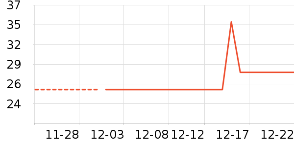 �ʼ��۽�/����/������ʷ�۸�